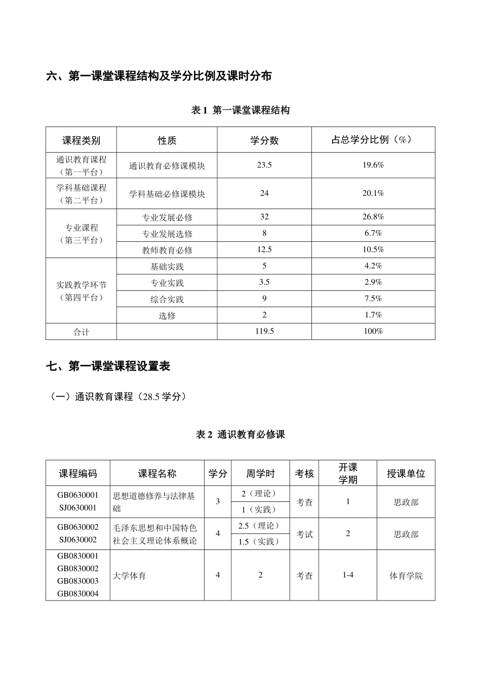 内江师范学院级人才培养方案(专科)_第3页