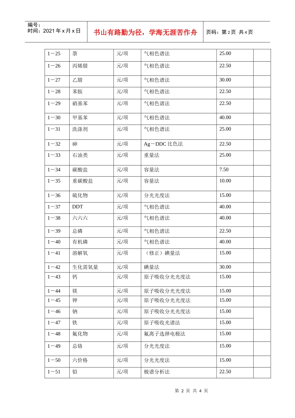 水质监测项目收费标准_第2页