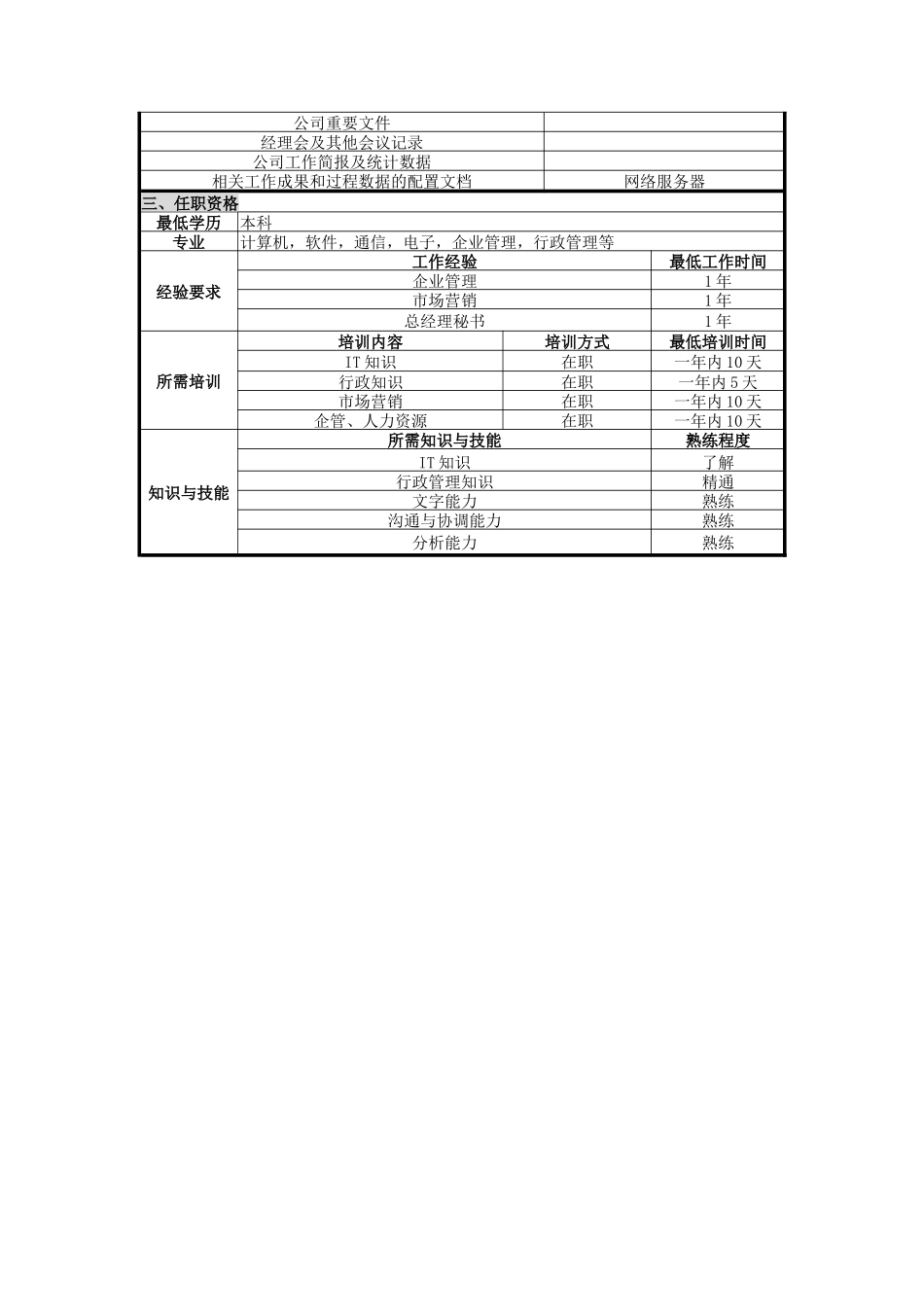人力资源-UNIDA信息产业公司总经理助理职位说明书_第2页
