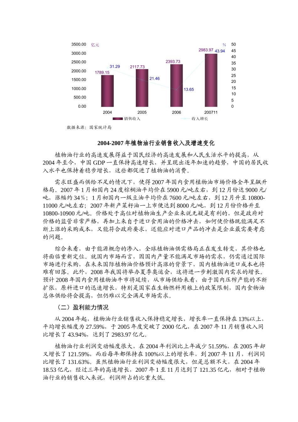 植物油行业需求分析及预测_第2页
