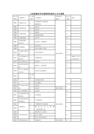 人力资源-XXXX山东临沂引进高学历人才计划