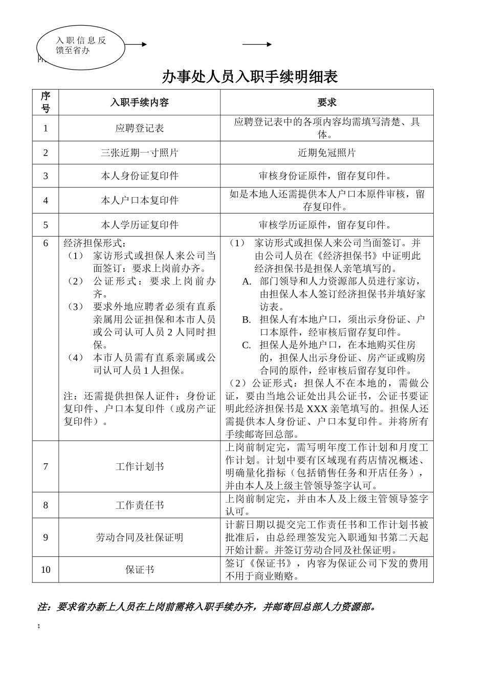 员工岗位分析流程图_第3页