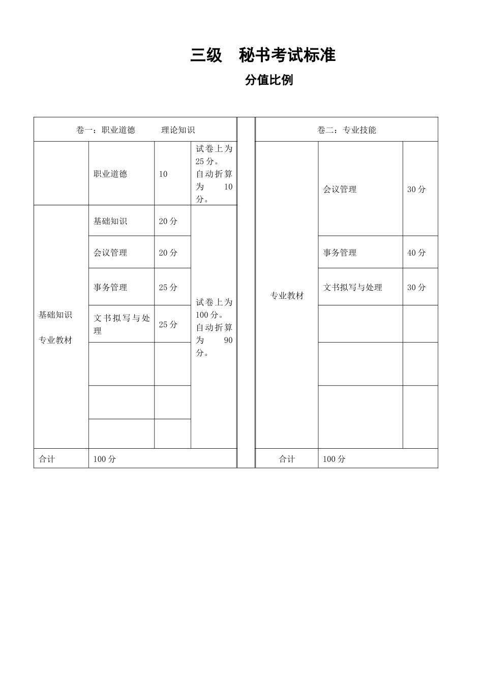三级秘书历年考题[1]_第1页