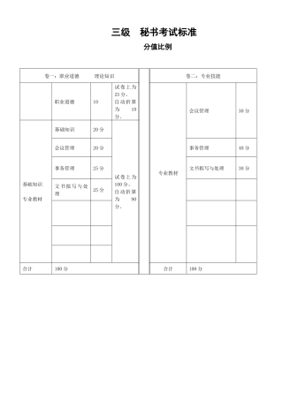 三级秘书历年考题[1]