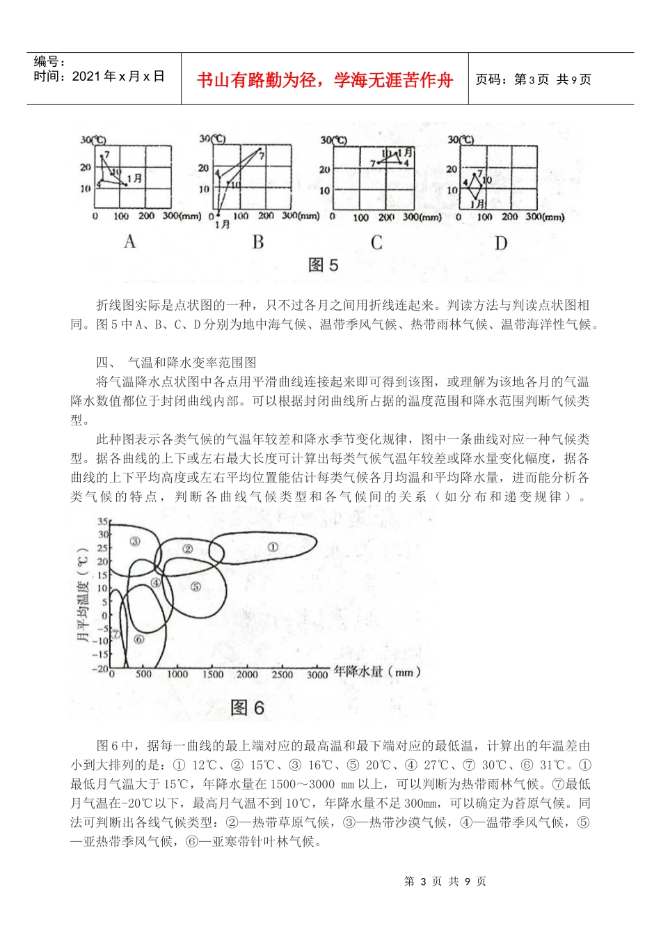 气候统计图的十二大类型与判读方法_第3页