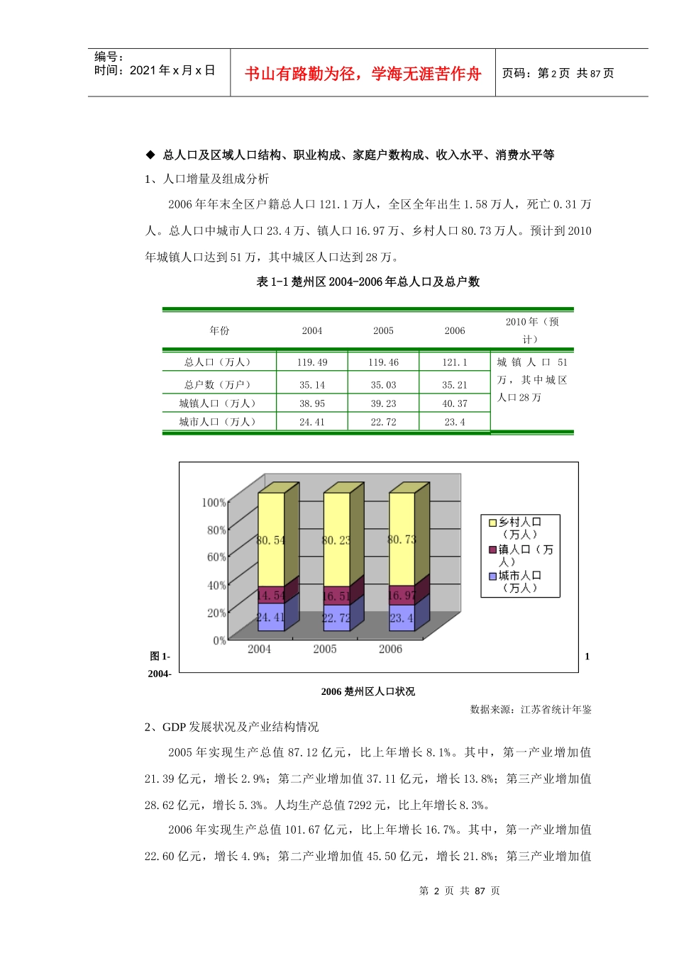 楚州茗墅雅居项目前期定位策划_第2页