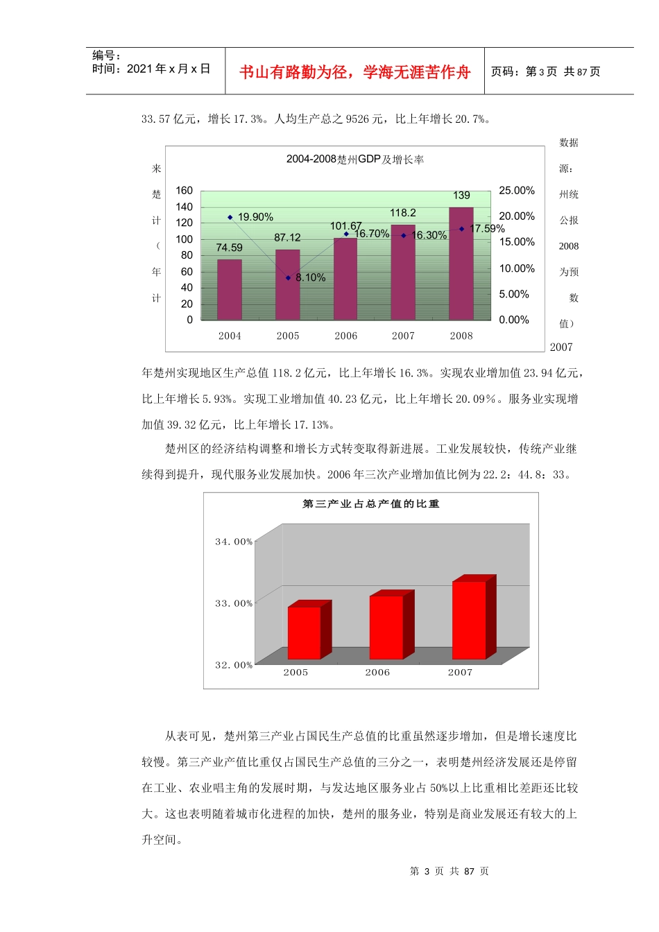 楚州茗墅雅居项目前期定位策划_第3页