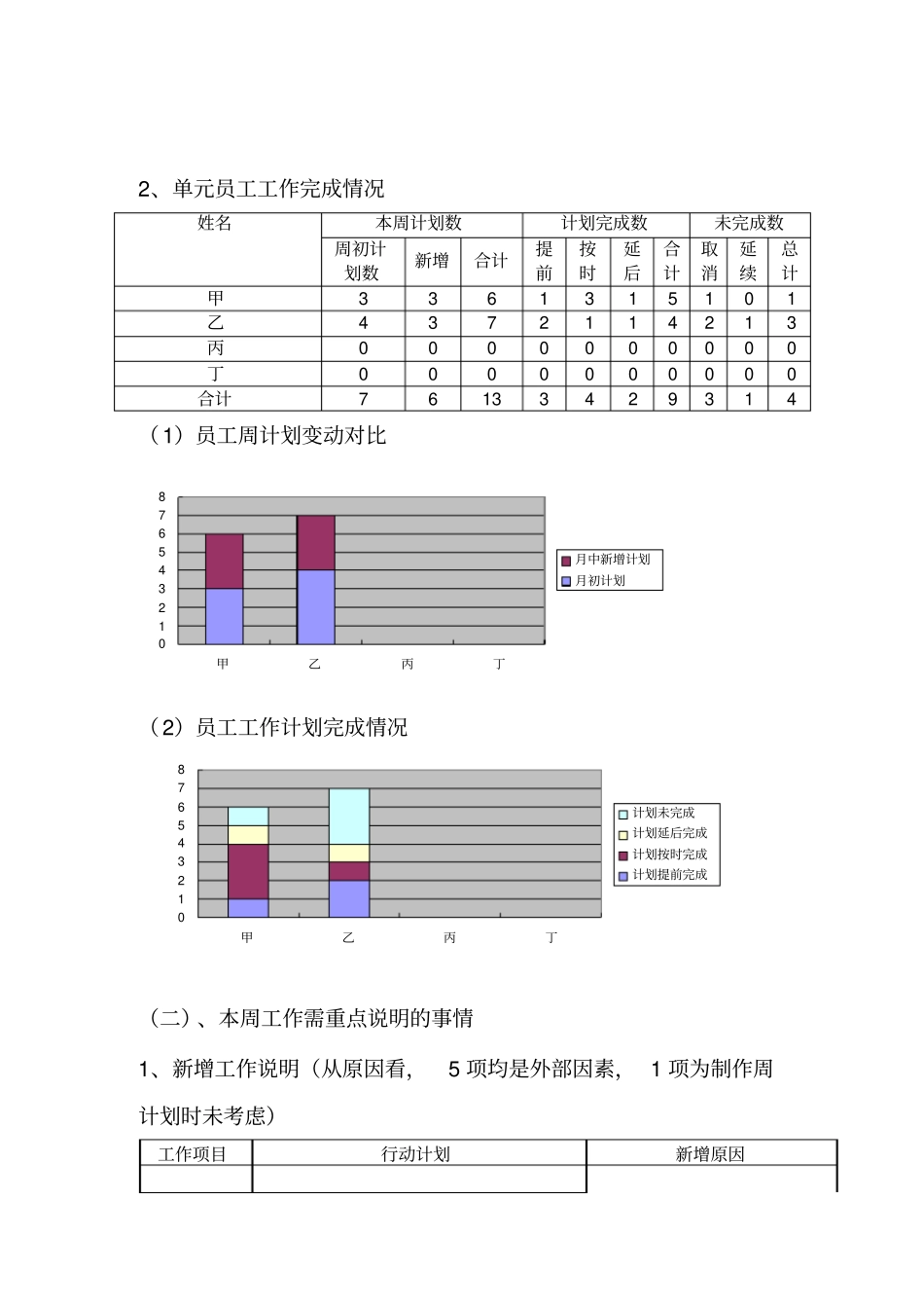 周总结周计划周计划完成情况表_第2页