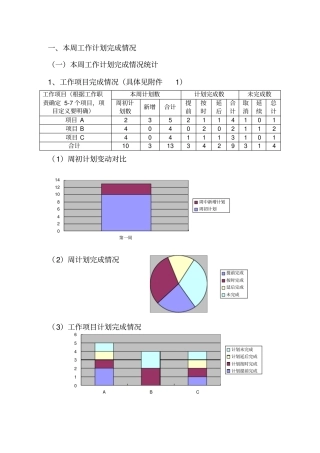 周总结周计划周计划完成情况表