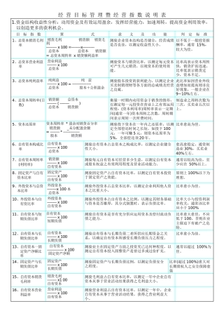 人力资源-KPI參考資料-經 營 目 標 管 理 暨 經 營 指 數-