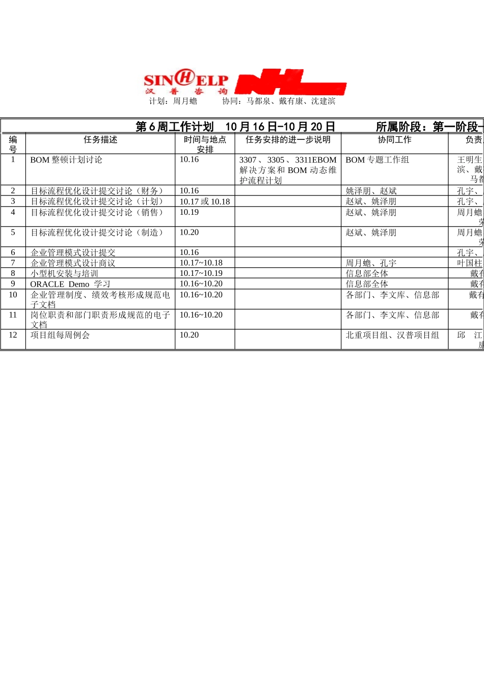 人力资源-BPR文档建立第六周工作计划_第1页