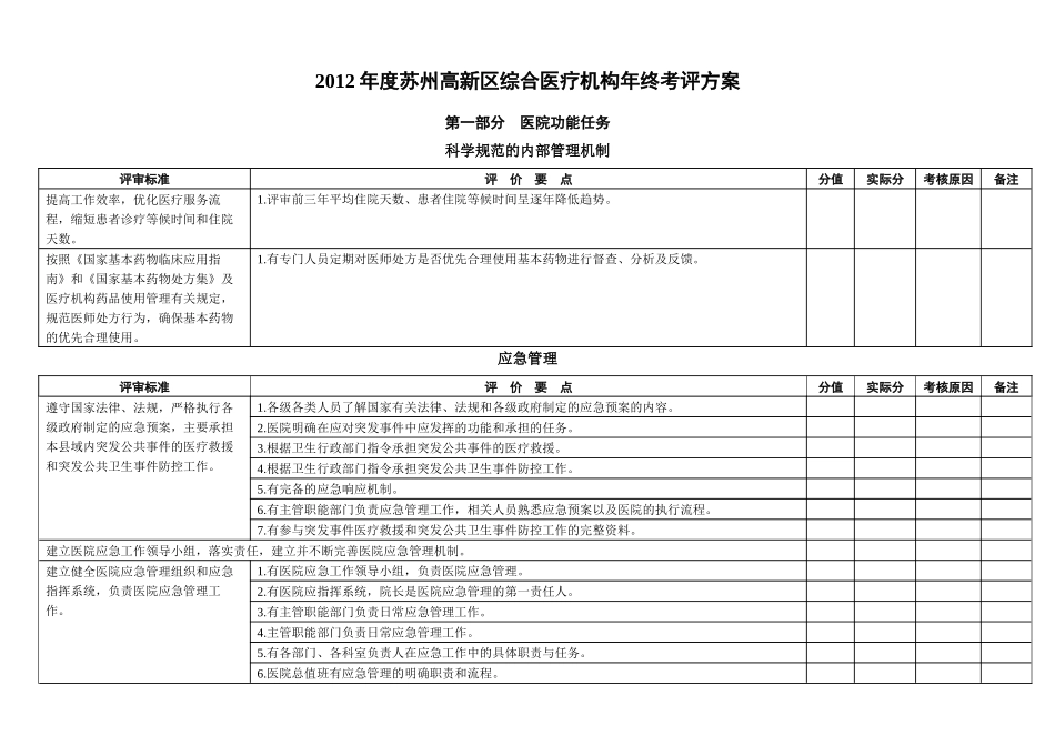 人力资源-XXXX年度苏州高新区综合医疗机构年终考评方案_第1页