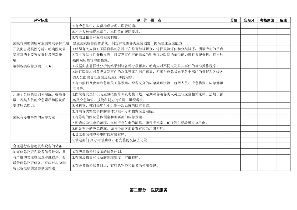 人力资源-XXXX年度苏州高新区综合医疗机构年终考评方案_第2页