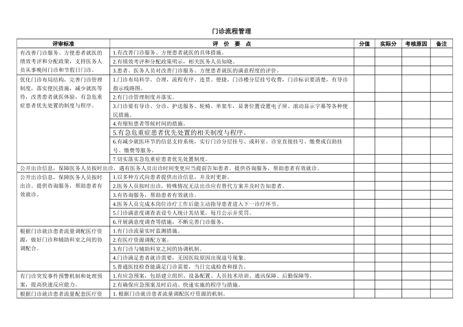 人力资源-XXXX年度苏州高新区综合医疗机构年终考评方案_第3页