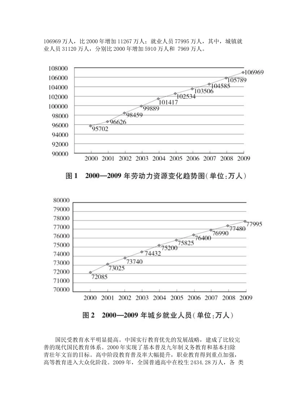 中国的人力资源状况_第2页