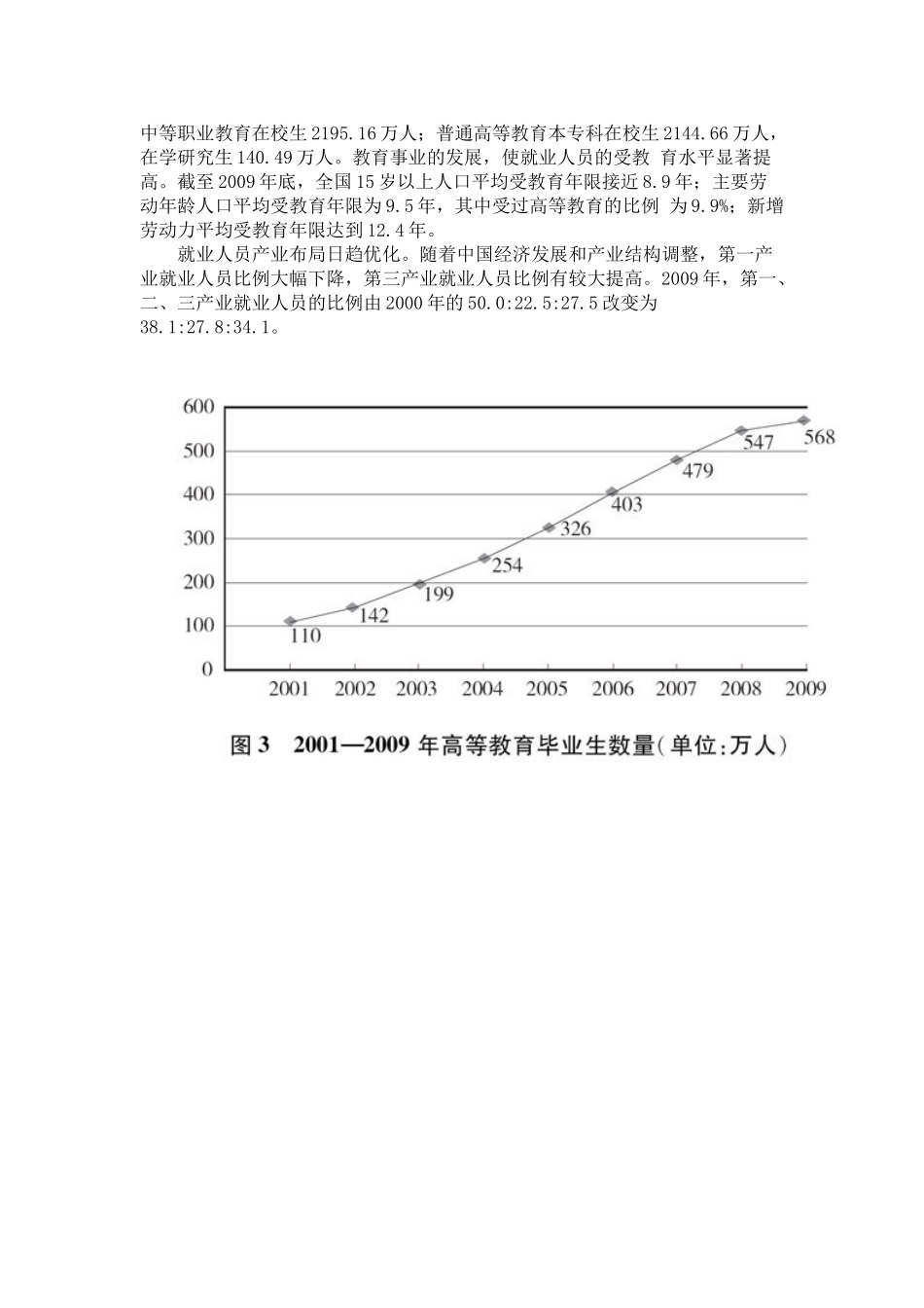 中国的人力资源状况_第3页