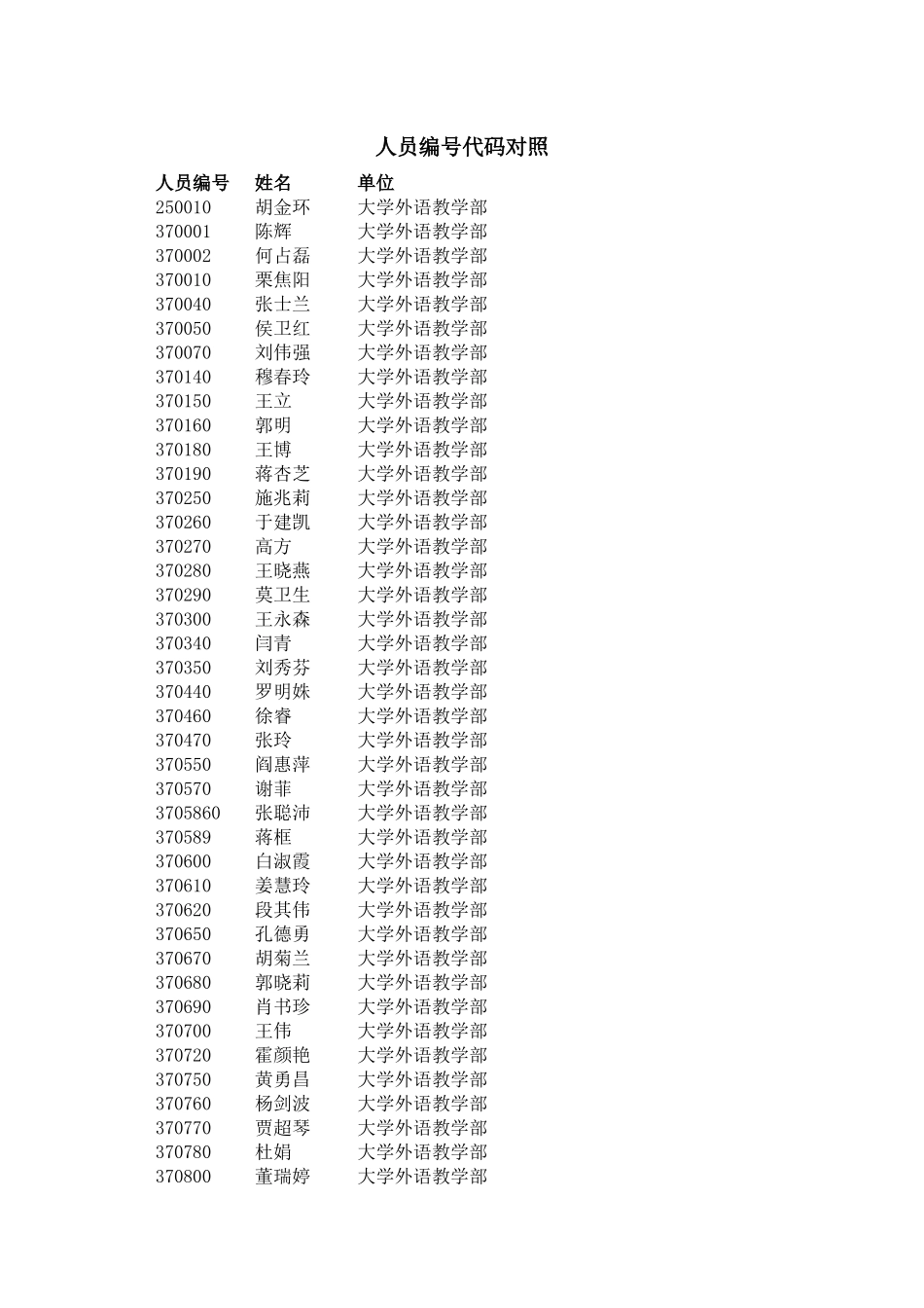 人员编号代码对照_第1页