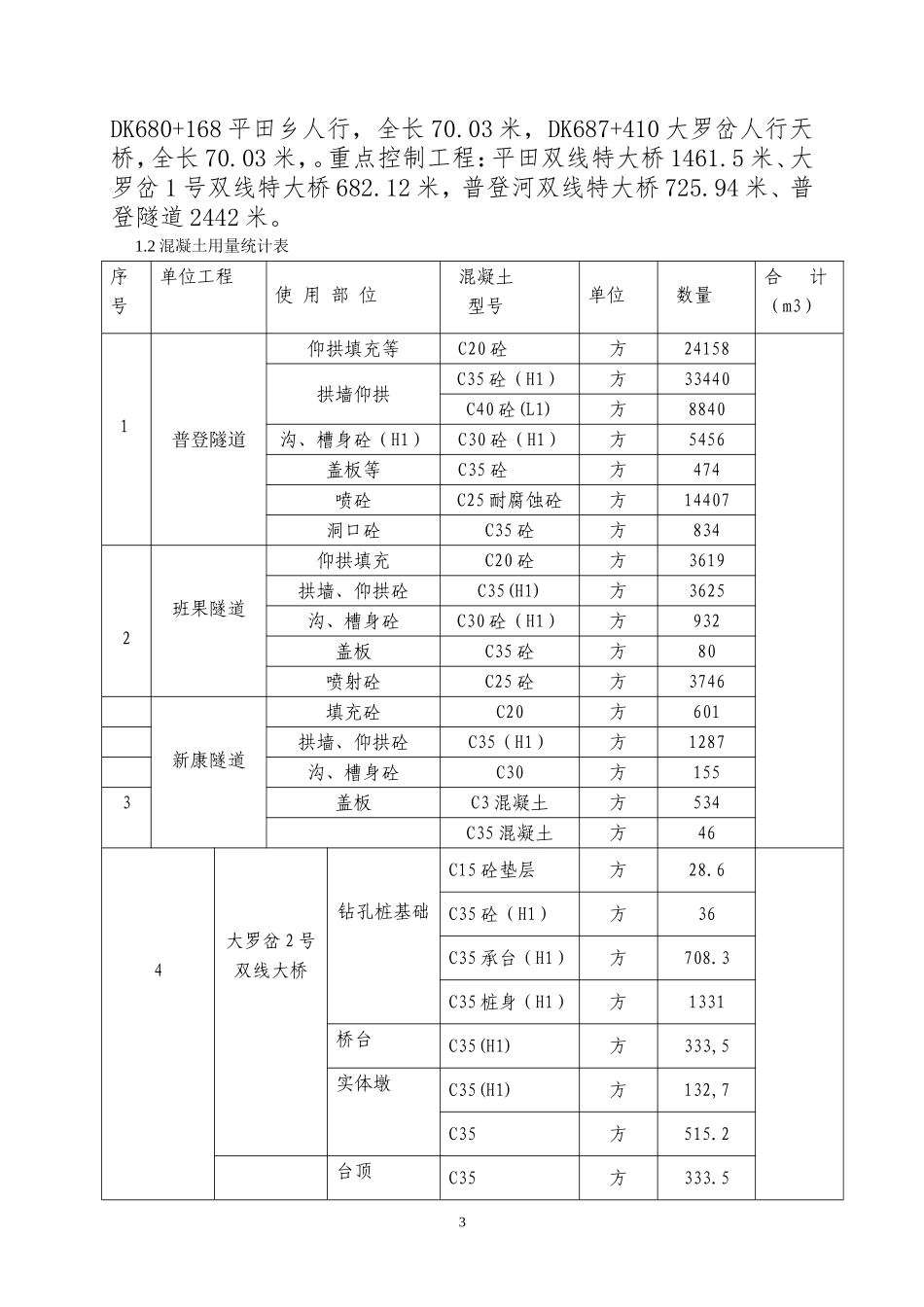 永广铁路三标一分部拌和站规划与施工组织设计(DOC35页)_第3页