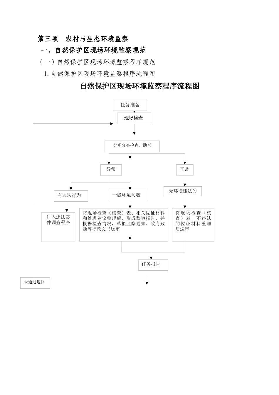 农村与生态环境监察_第1页