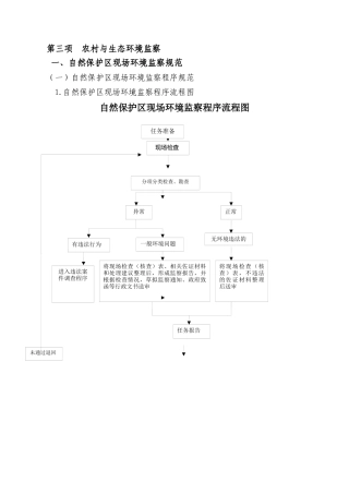 农村与生态环境监察