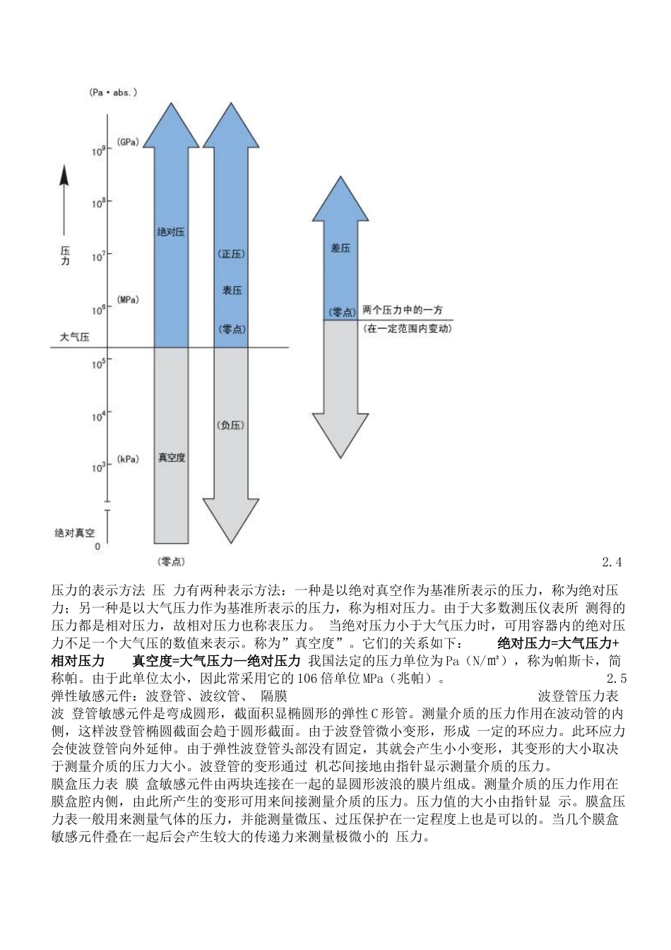 压力表基础知识(1)_第2页