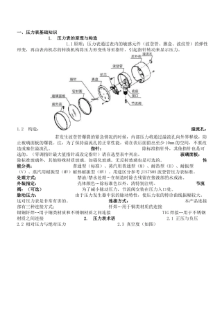 压力表基础知识(1)