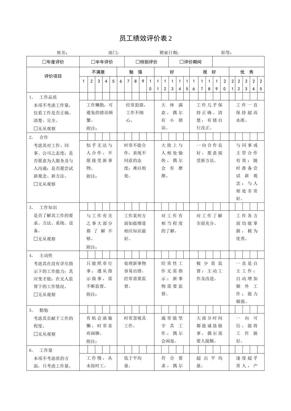 员工绩效评价表正式版_第2页