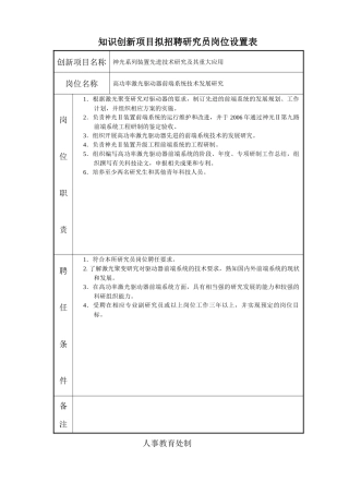 上海光机所各部门拟招聘专业技术职务岗位设置总表