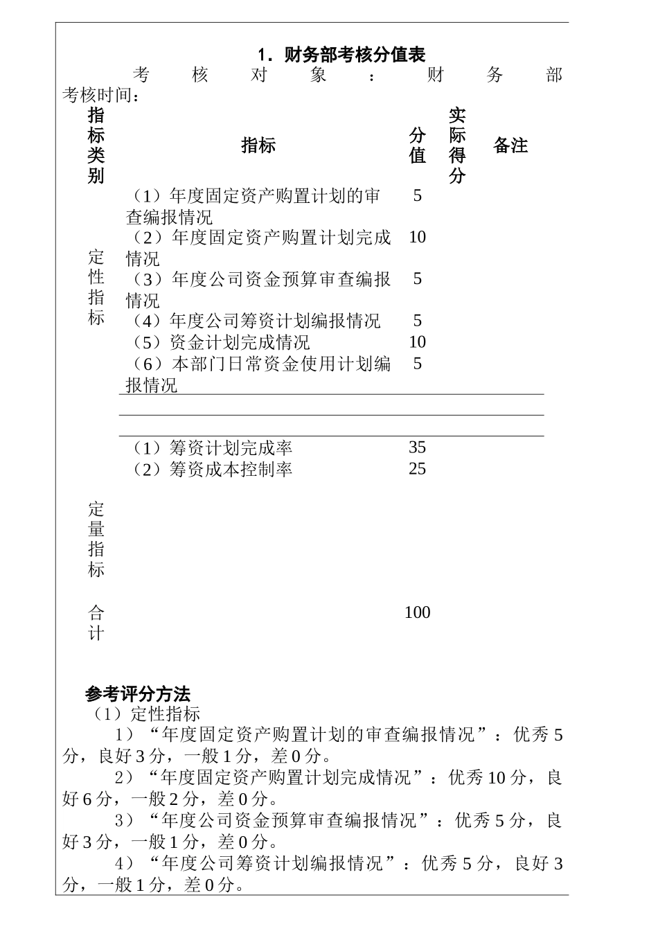 人力资源-KPI绩效考评指标及运用_第2页