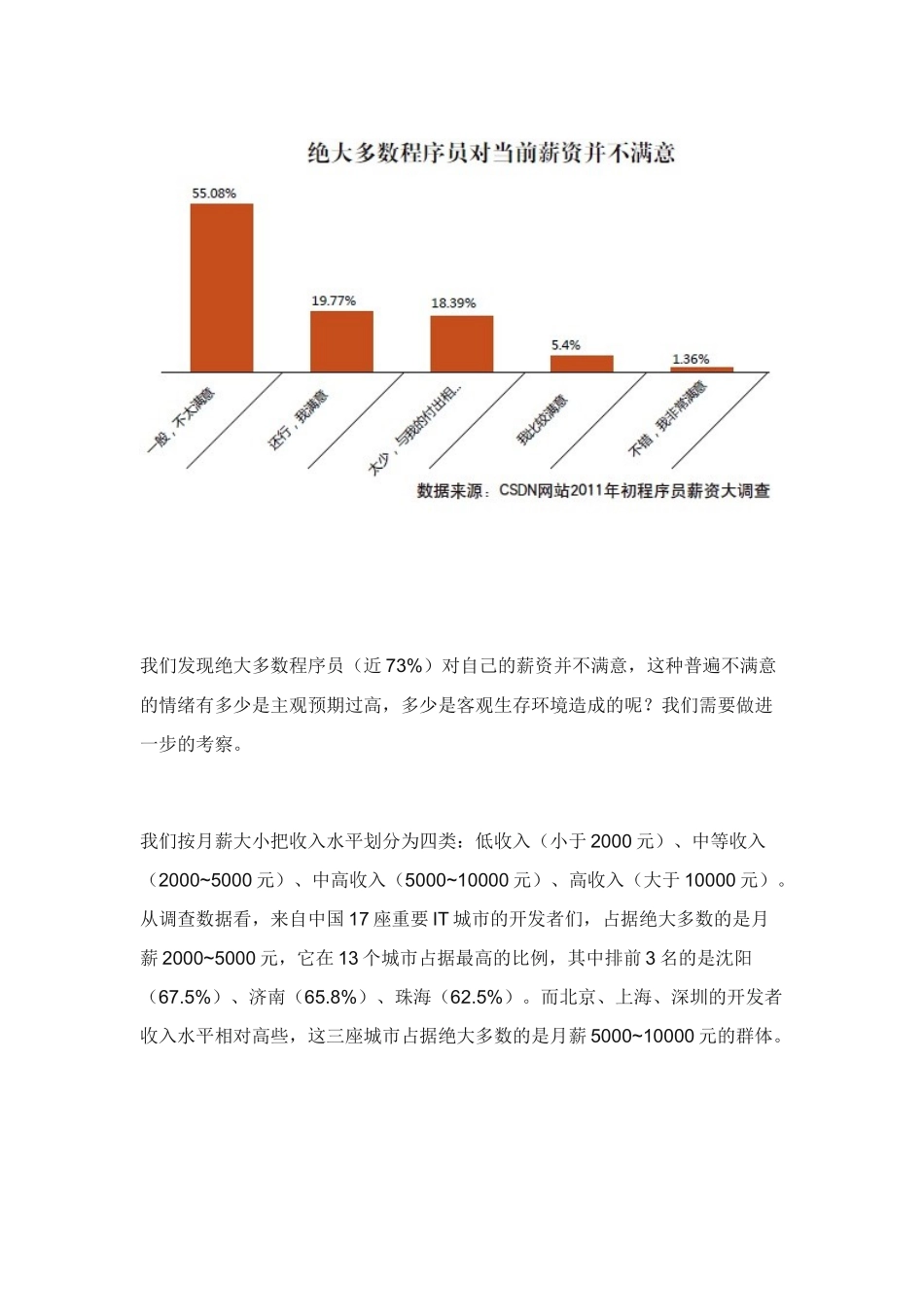 人力资源-CSDN2011程序员薪资调研_第2页