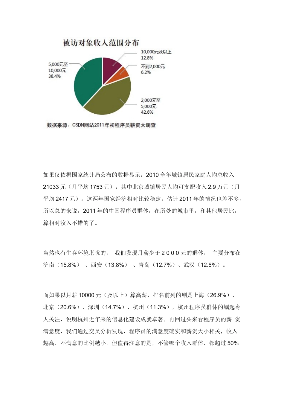 人力资源-CSDN2011程序员薪资调研_第3页