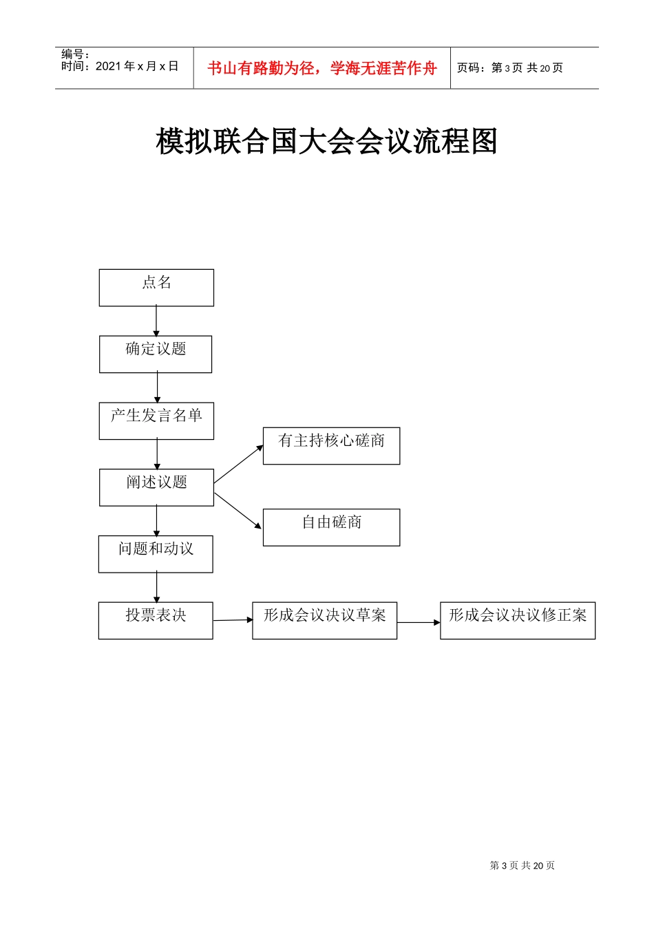 模拟联合国大会流程及议题讲义_第3页