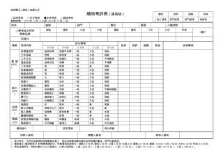 人力资源-4)绩效考评表（课长职）