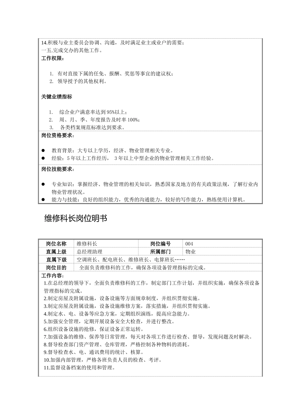 企业各部门岗位明书_第3页