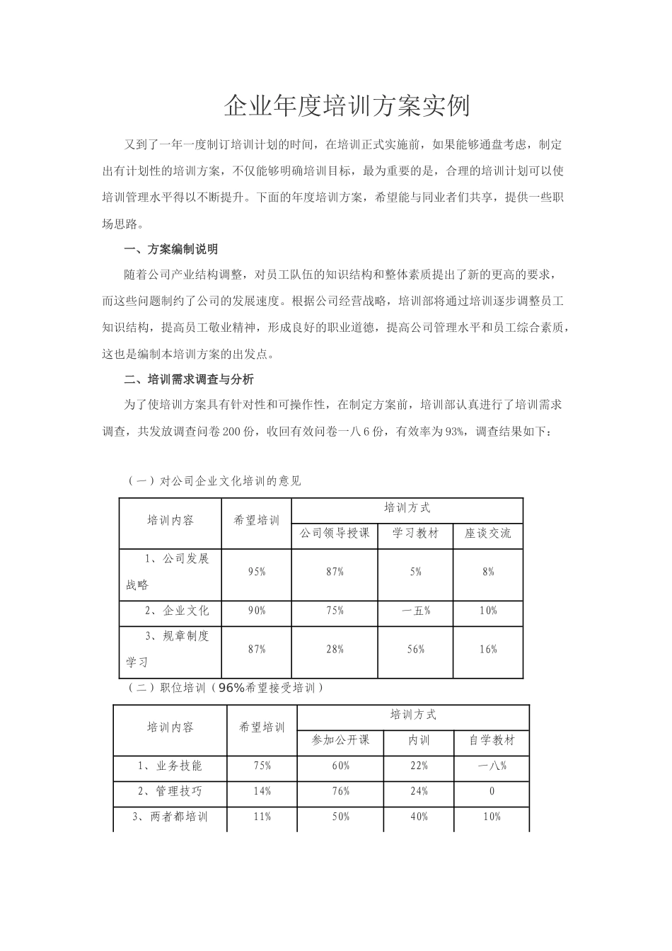 企业年度培训方案实例_第1页