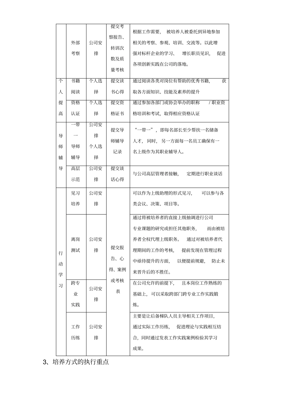储备干部培养方案76845_第3页