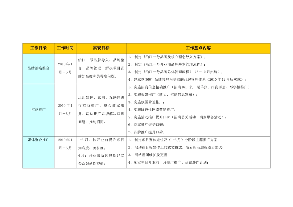 人力资源-XXXX年1月XXXX年6月武汉沿江一号开业推广倒计时工作计划_第3页