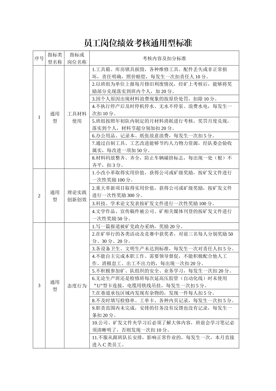 员工绩效得分评分办法A4_第3页