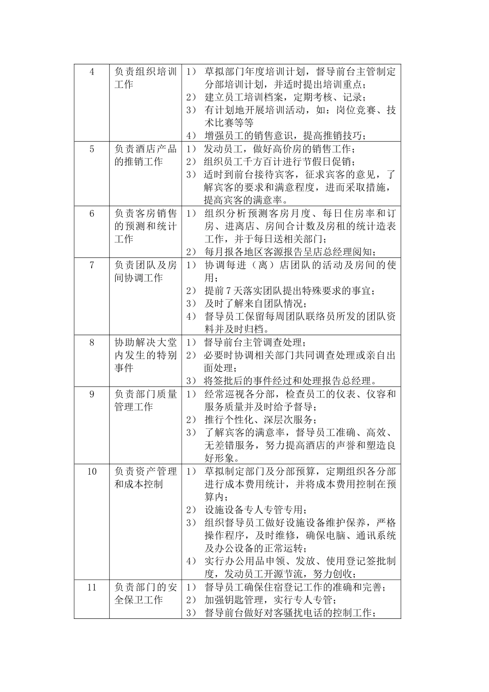前厅部工作职责[1]1_第3页