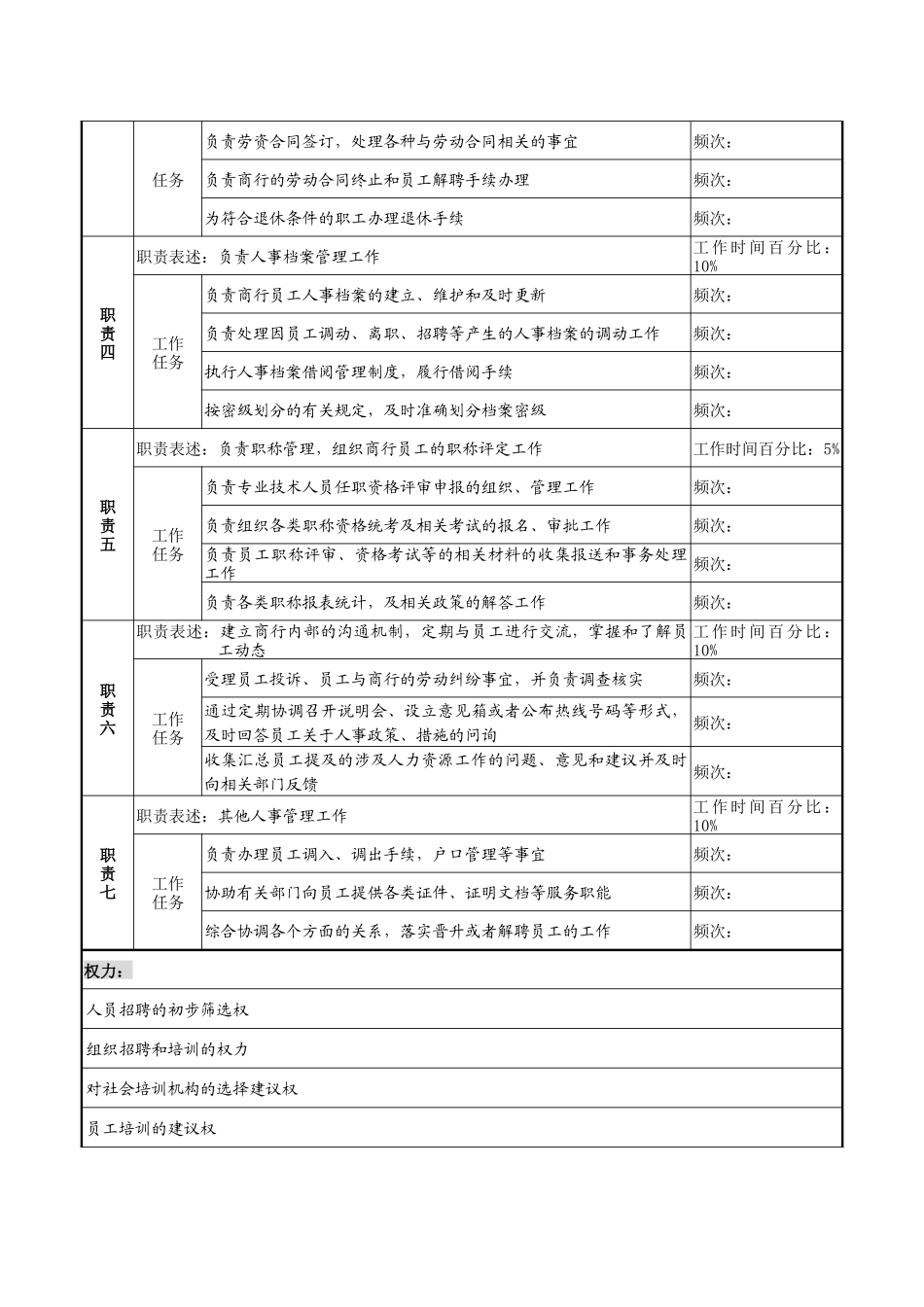 商业银行招聘培训管理岗职务说明书_第2页