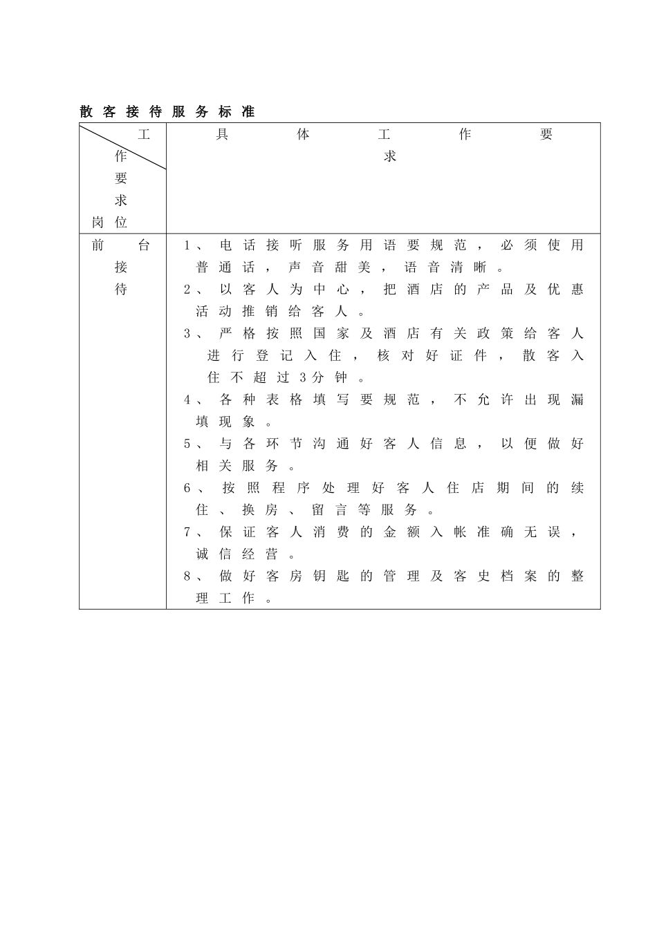 前厅部工作手册_第2页