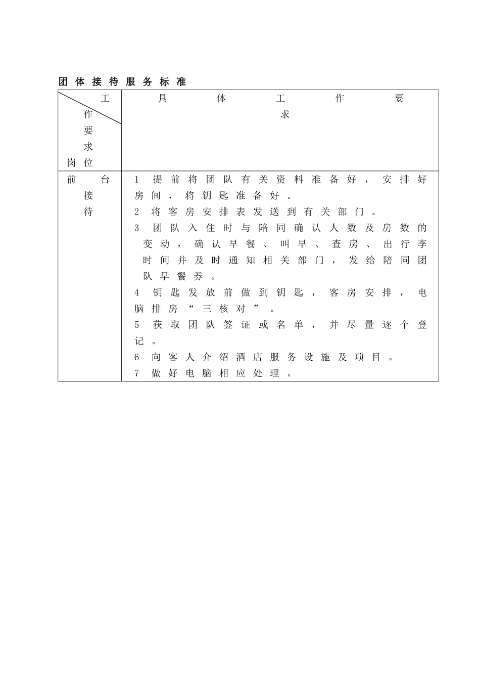 前厅部工作手册_第3页