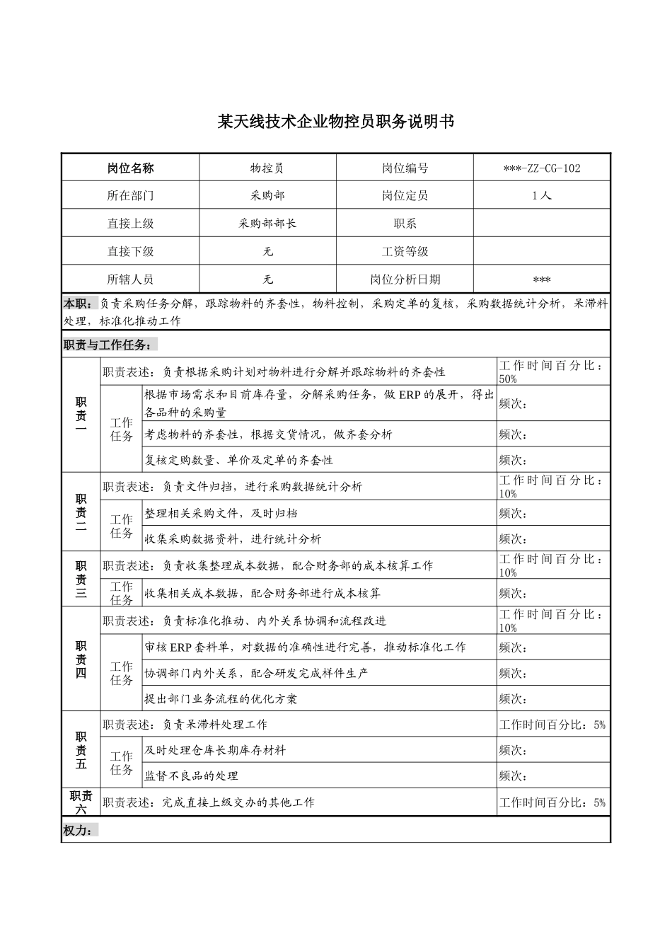 天线技术企业物控员职务说明书_第1页