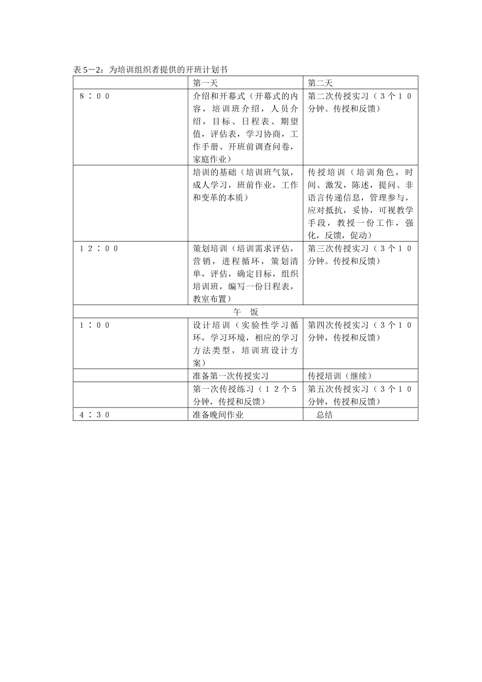 企业培训师培训准备_第2页