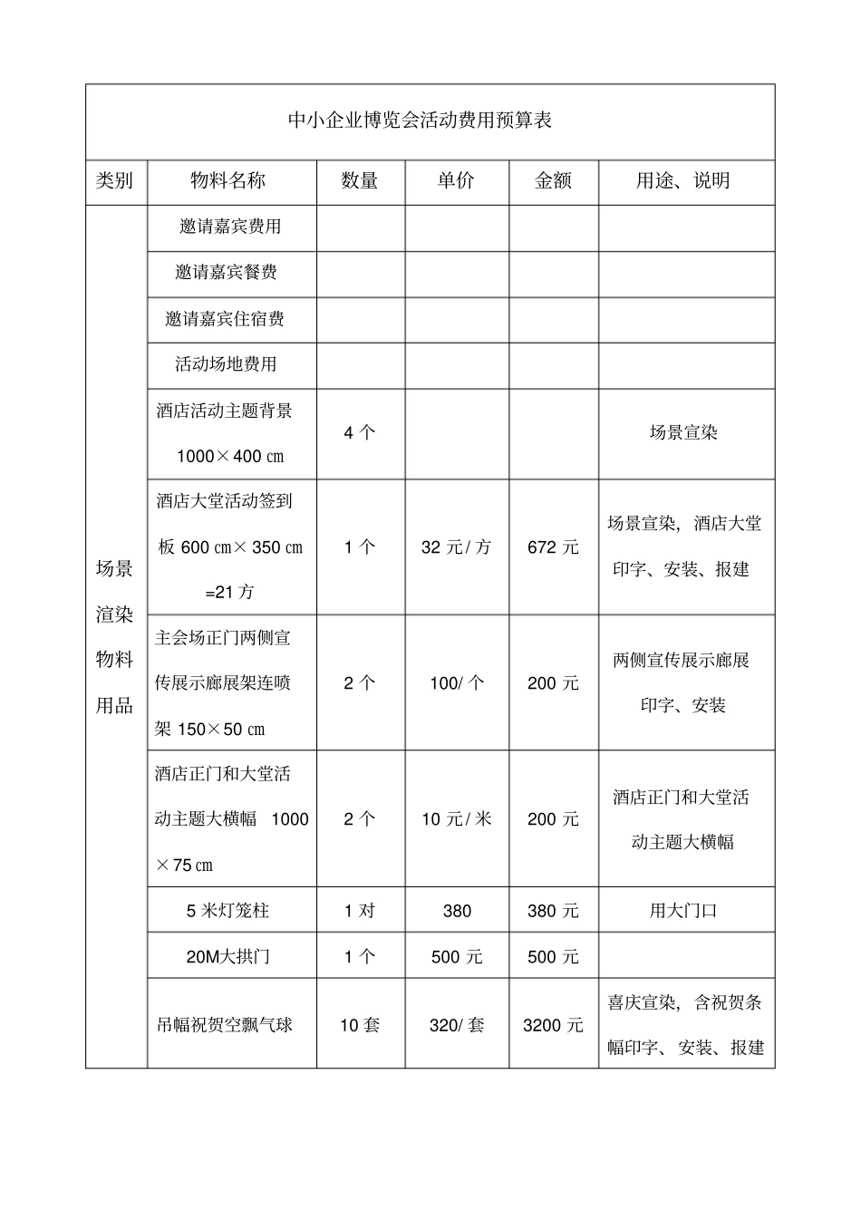 展览会活动费用预算表_第1页