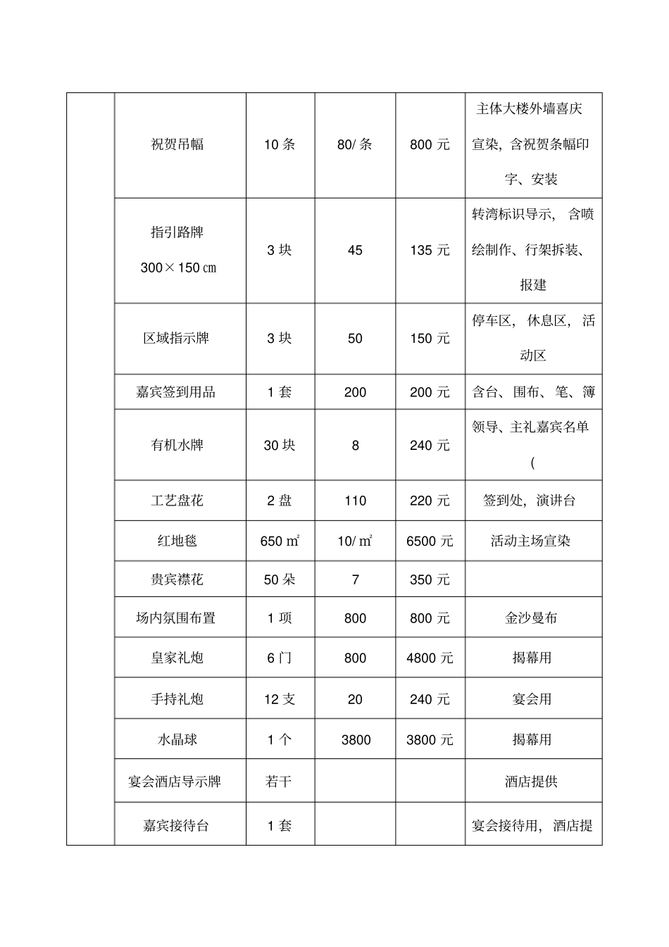 展览会活动费用预算表_第2页