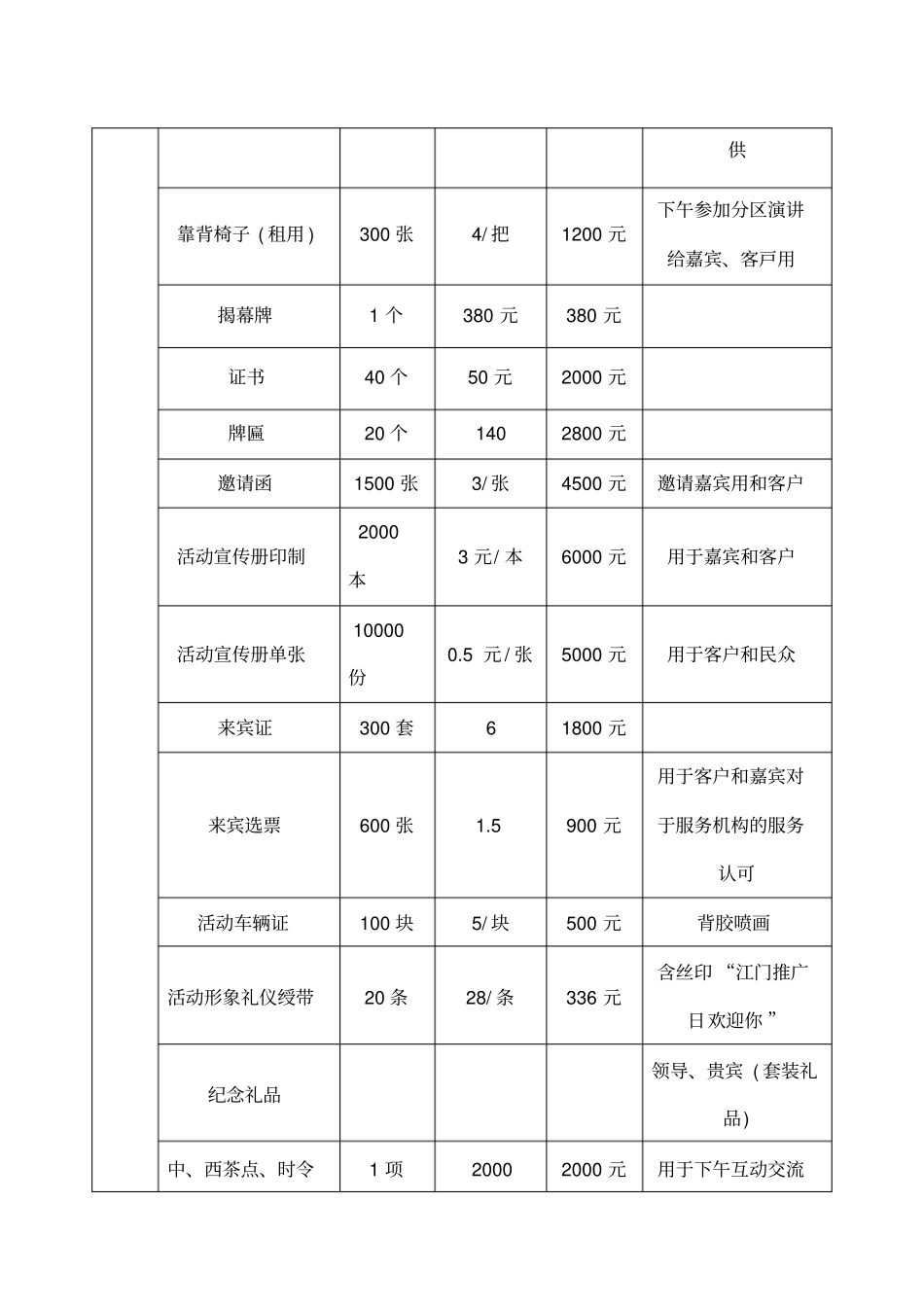 展览会活动费用预算表_第3页