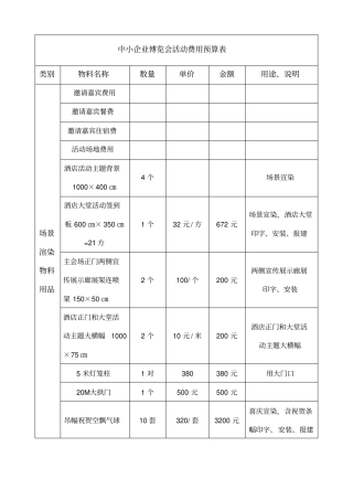 展览会活动费用预算表