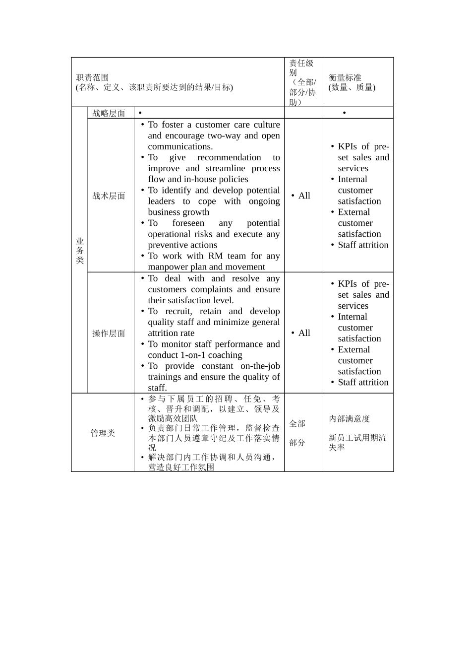人力资源-Assistant Manager, Operations岗位说明书_第2页