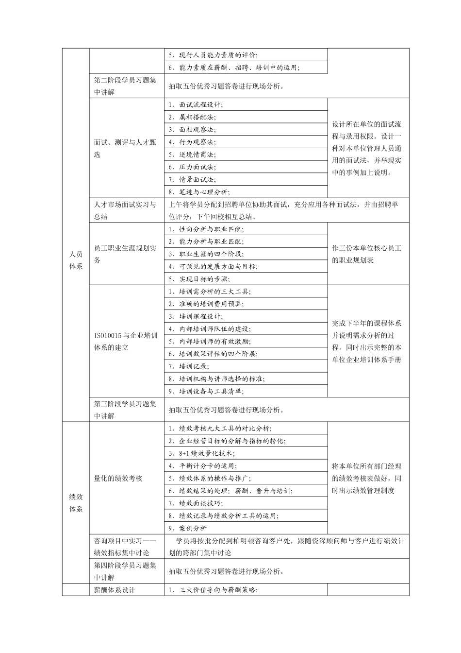 人力资源总监班_第3页